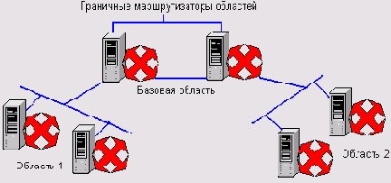 Сеть с использованием протокола OSPF